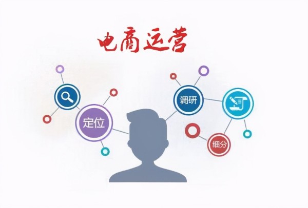 广州代运营服务全解析，一文读懂如何降本增效