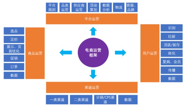 自营VS代运营？天猫商家到底该怎么选？
