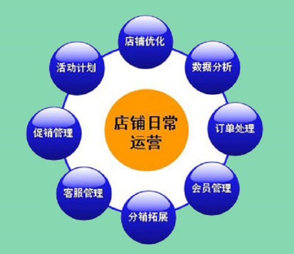 探秘广州代运营，如何实现小成本大收益
