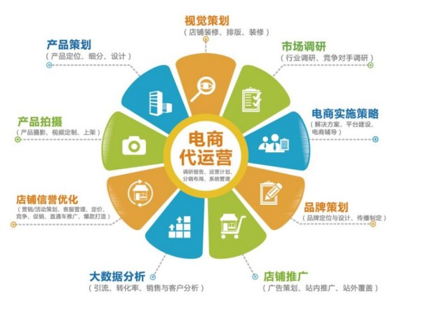 选择广州代运营，解锁电商营销增长新密码
