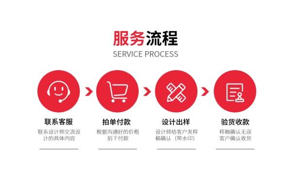 广州代运营：传统企业转型线上的得力助手