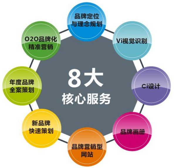 为什么90%的广州企业选择代运营？真相在这里！