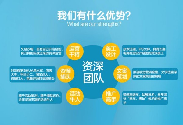 专业京东代运营服务，助力商家销量翻倍增长！