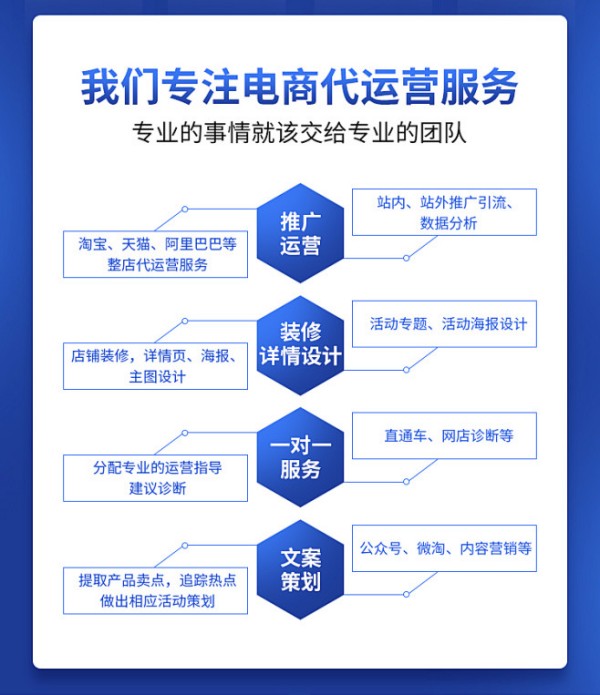 企业必看！广州专业代运营如何打造爆款产品