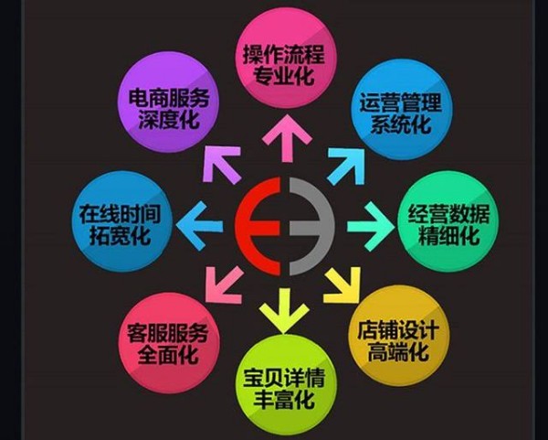 不可错过！广州代运营如何帮你提升品牌影响力