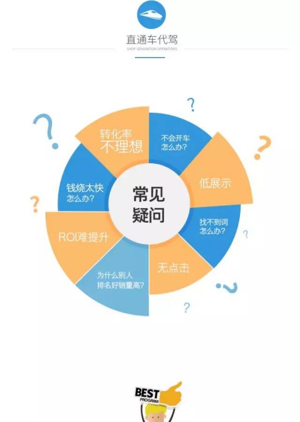 实战派广州天猫代运营，实战经验打造爆款频出！