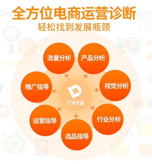 京东POP店代运营｜爆款打造+流量提升，7天见效！