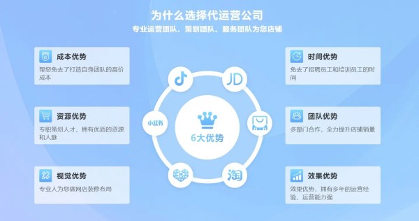为什么越来越多企业选择广州代运营服务