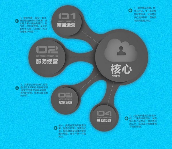 广州电商代运营，专业护航，让电商梦想照进现实！