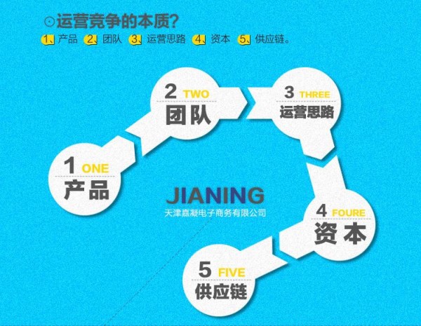 广州电商代运营：策略+执行，打造电商领域的双赢神话！