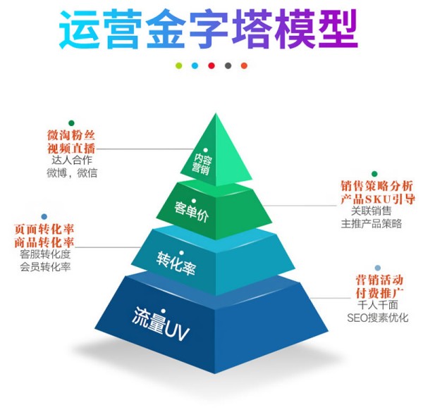 精选广州天猫代运营，开启智能营销新时代！