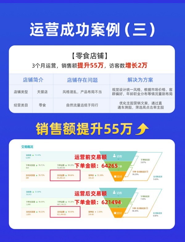 广州代运营，用数据说话，打造高效营销方案